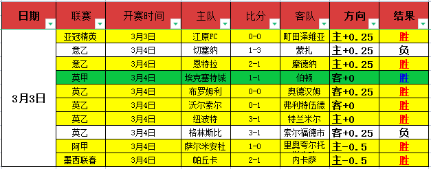 广东东阳光,客场大胜新,疆伊力特,188足球比分网,足球赛事数据,足球比赛平台,足球赛事资讯,足球赛事中心
