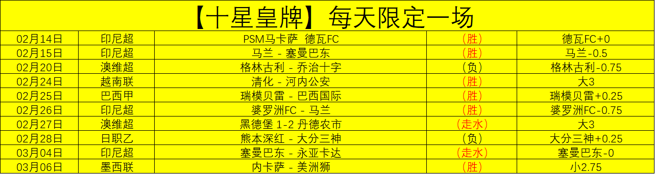 威尼斯与博,洛尼亚半场,平分秋色,188足球比分网,足球赛事数据,足球比赛平台,足球赛事资讯,足球赛事中心