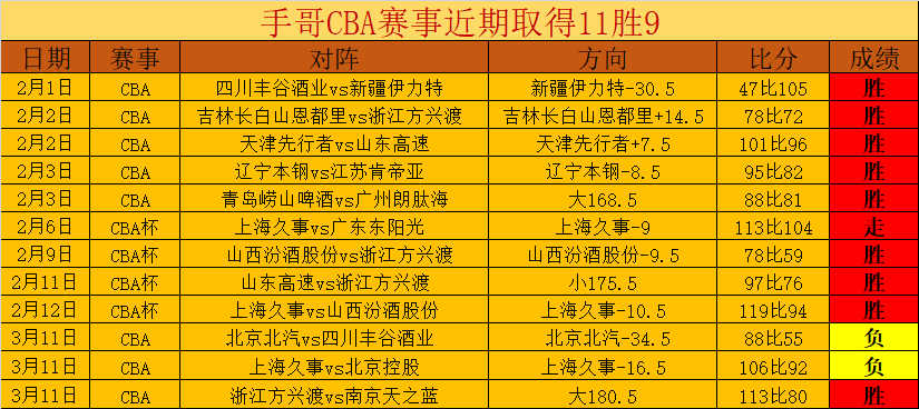 荔湾东塱村,对海珠五凤,村争夺广州,188足球比分网,足球赛事数据,足球比赛平台,足球赛事资讯,足球赛事中心